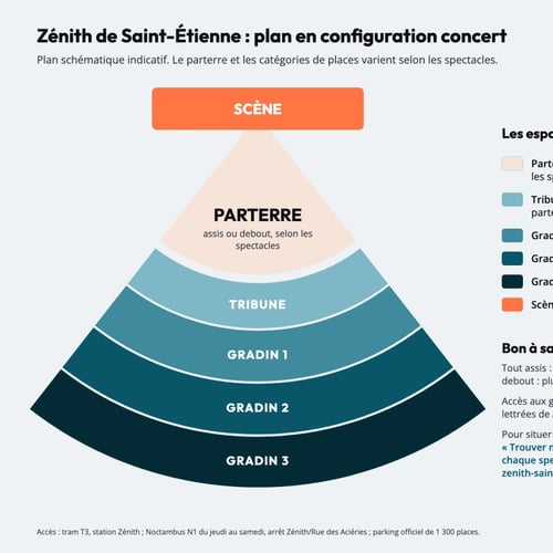 Plan du Zénith de Saint-Étienne en configuration concert
